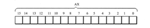 【匯編基礎(chǔ)】2.寄存器
