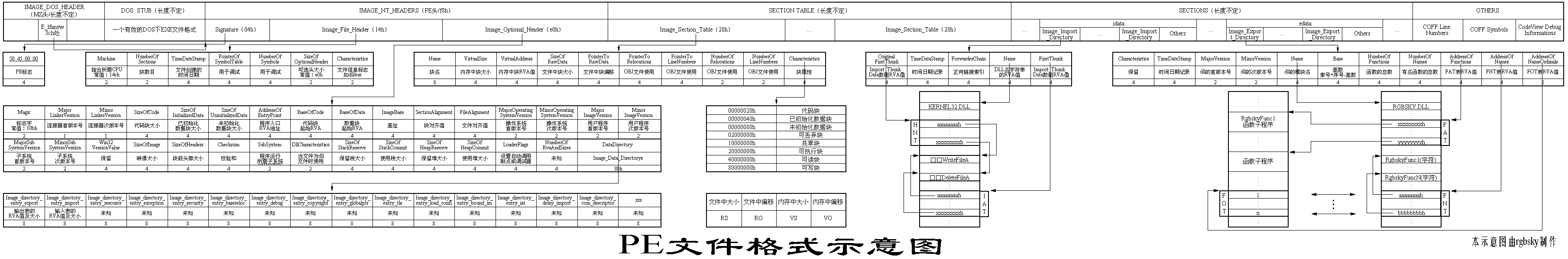 PE結(jié)構(gòu)詳細(xì)圖